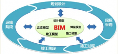 BIM設(shè)計是什么意思，為什么使用BIM技術(shù)設(shè)計建筑