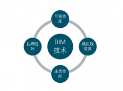 BIM技術(shù)在項目設(shè)計階段的主要應(yīng)用有哪些？